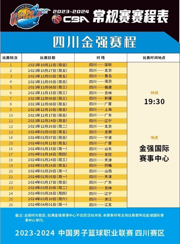 行对比