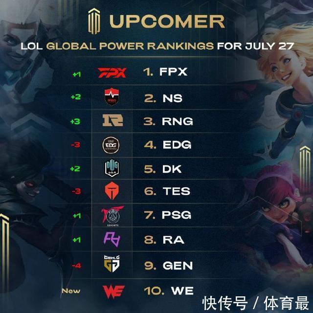 [天下足球]利物浦逆转布莱顿 登顶积分榜.